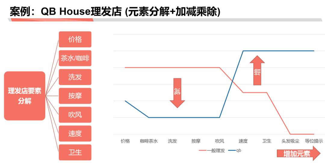 万字长文【如何学习商业分析】 连载二